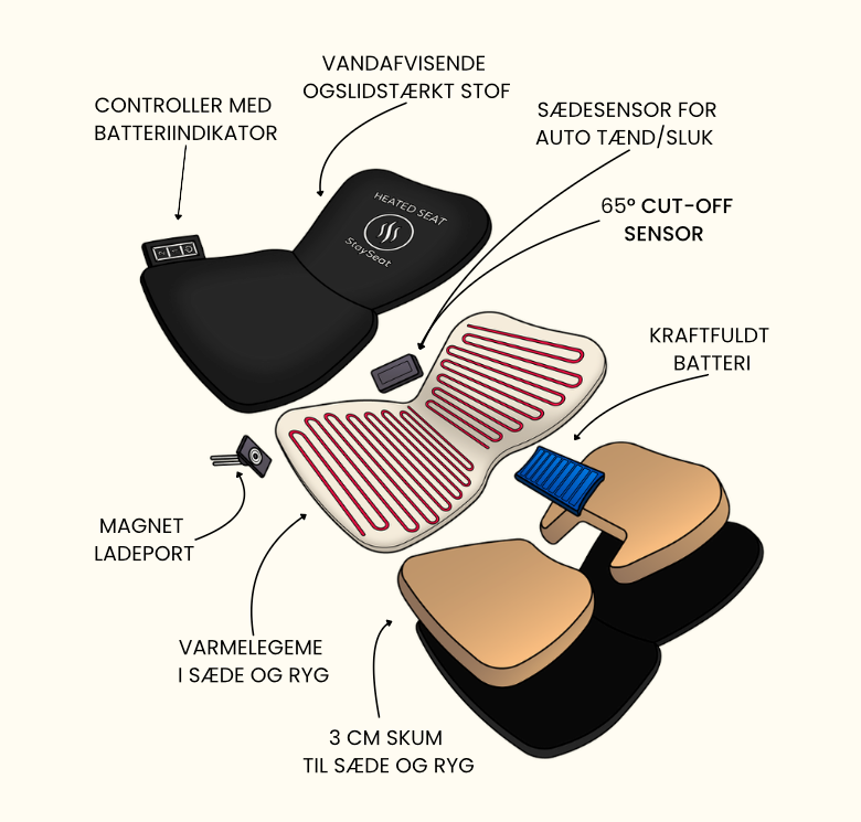 StaySeat varmehynde - brun / hvid tern